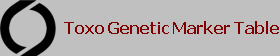   Toxo Genetic Marker Table